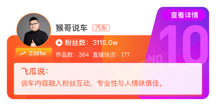 2020抖音年度涨粉达人榜出炉：第一名去年涨了6500W