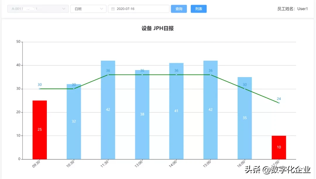 看工业互联网如何让一家企业提升设备运行效率