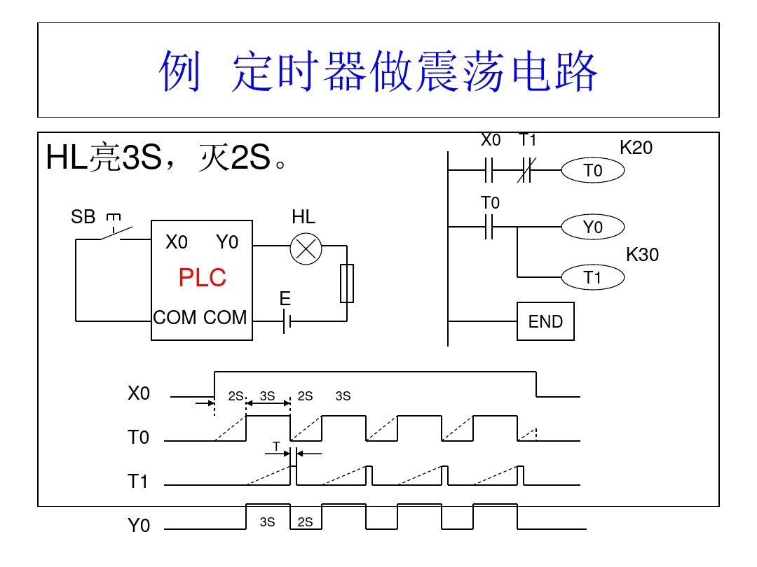 三菱PLC编程，不得不收藏的52页经典案例