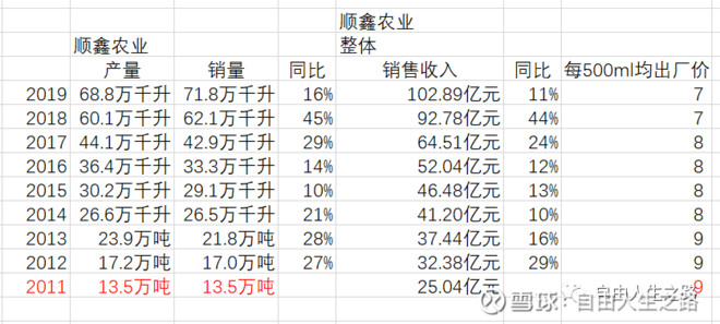 整理了18家上市白酒企业的产销数据，有这些发现