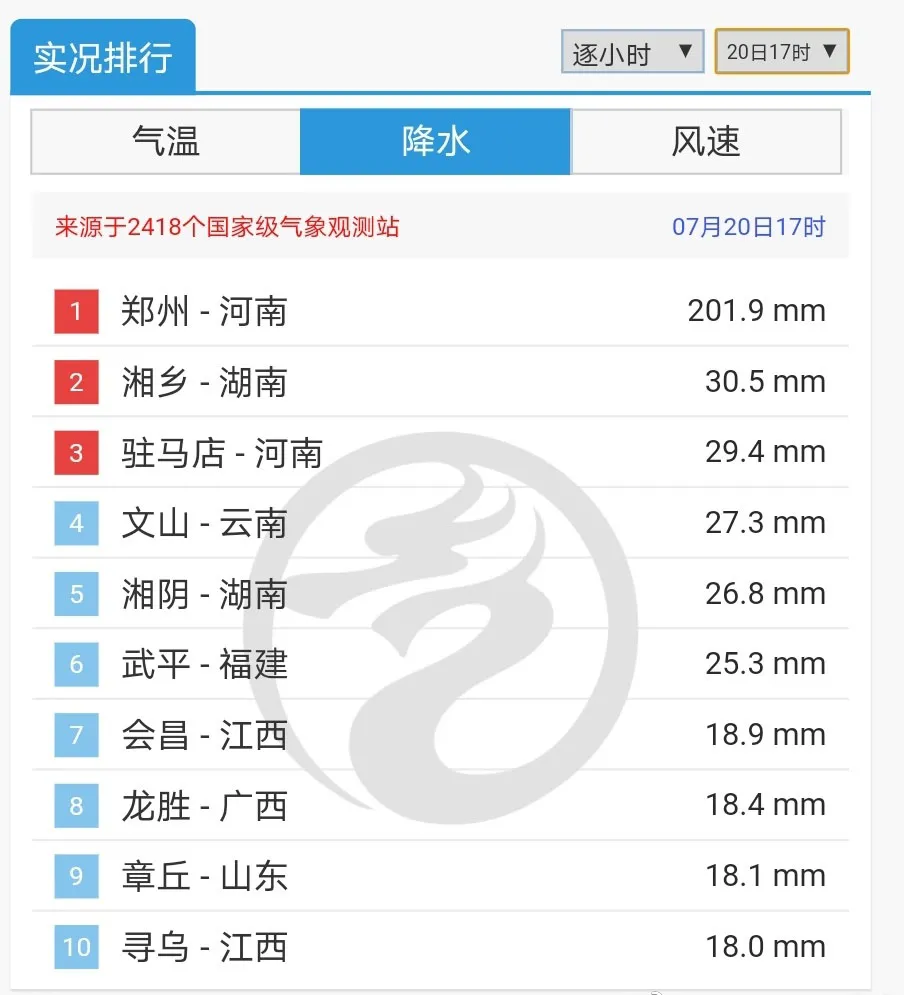 深度解析：河南遭遇极端暴雨 郑州雨量达世界罕见