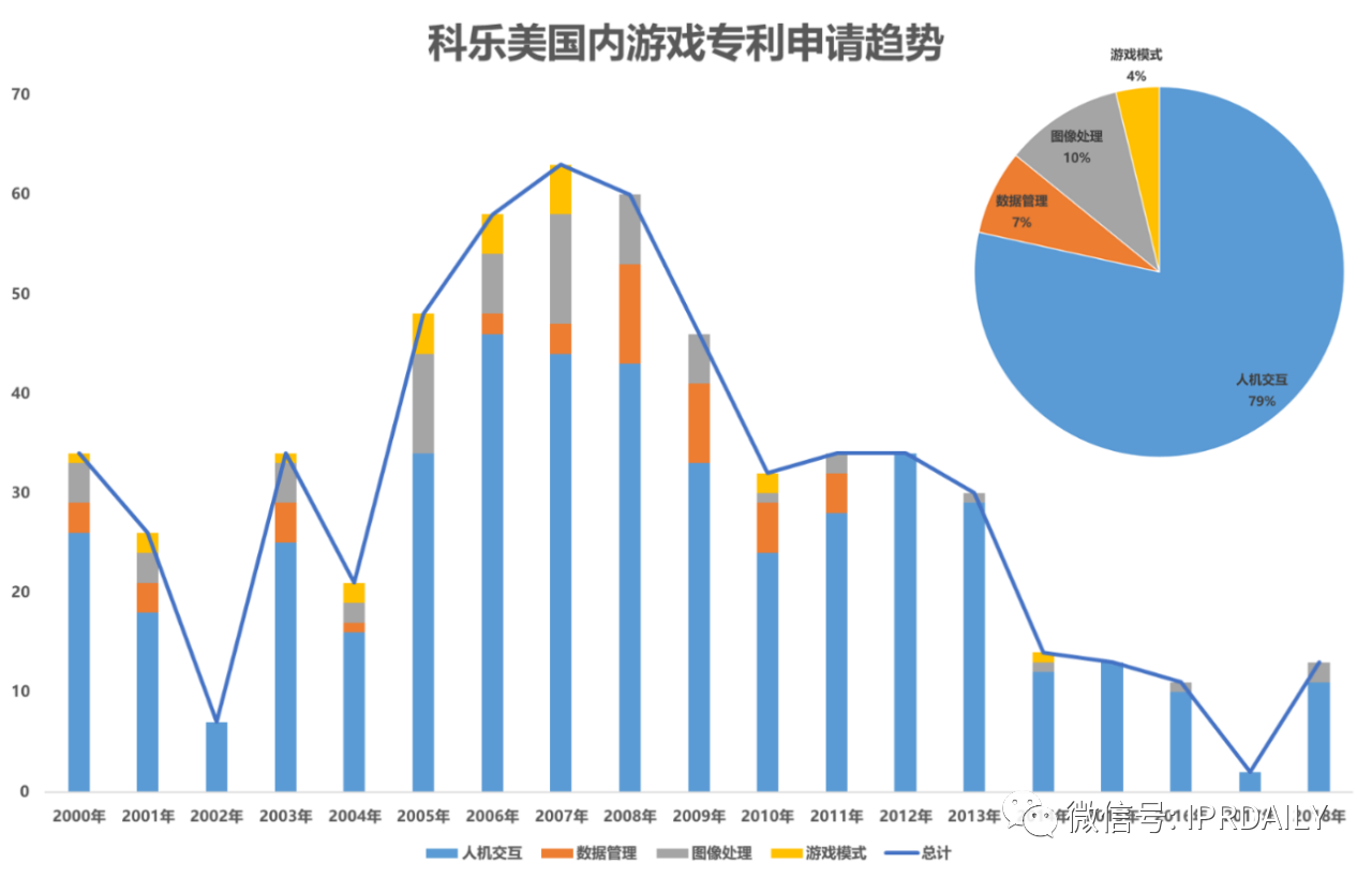 《游戲行業(yè)專(zhuān)利分析報告》出爐