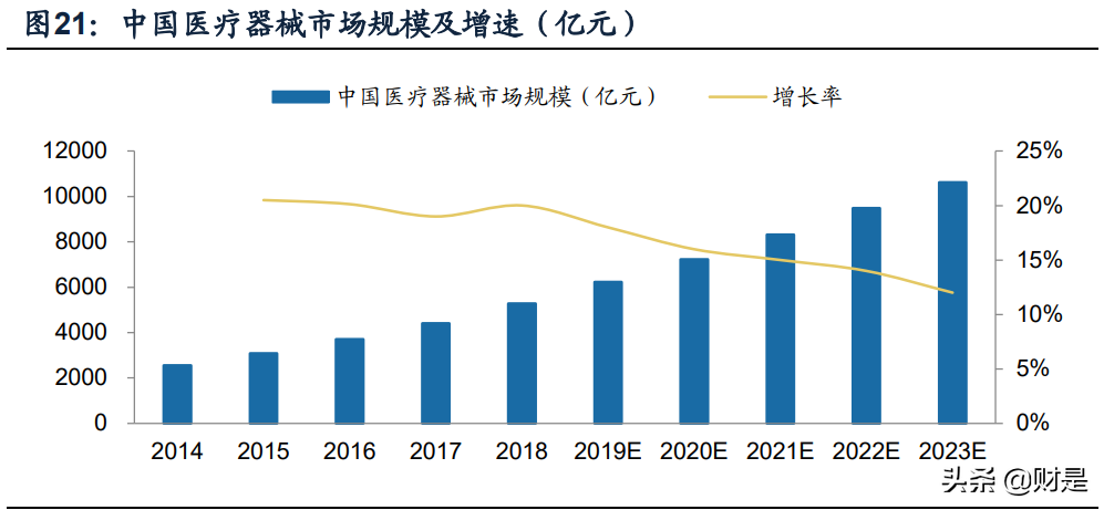 复星医药专题研究报告：自研与BD并重，加速创新转型