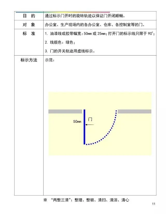 「管理」工厂可视化管理标识基准