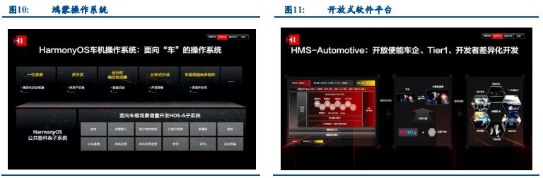 华为HI上车，智能驾驶迎重磅风口