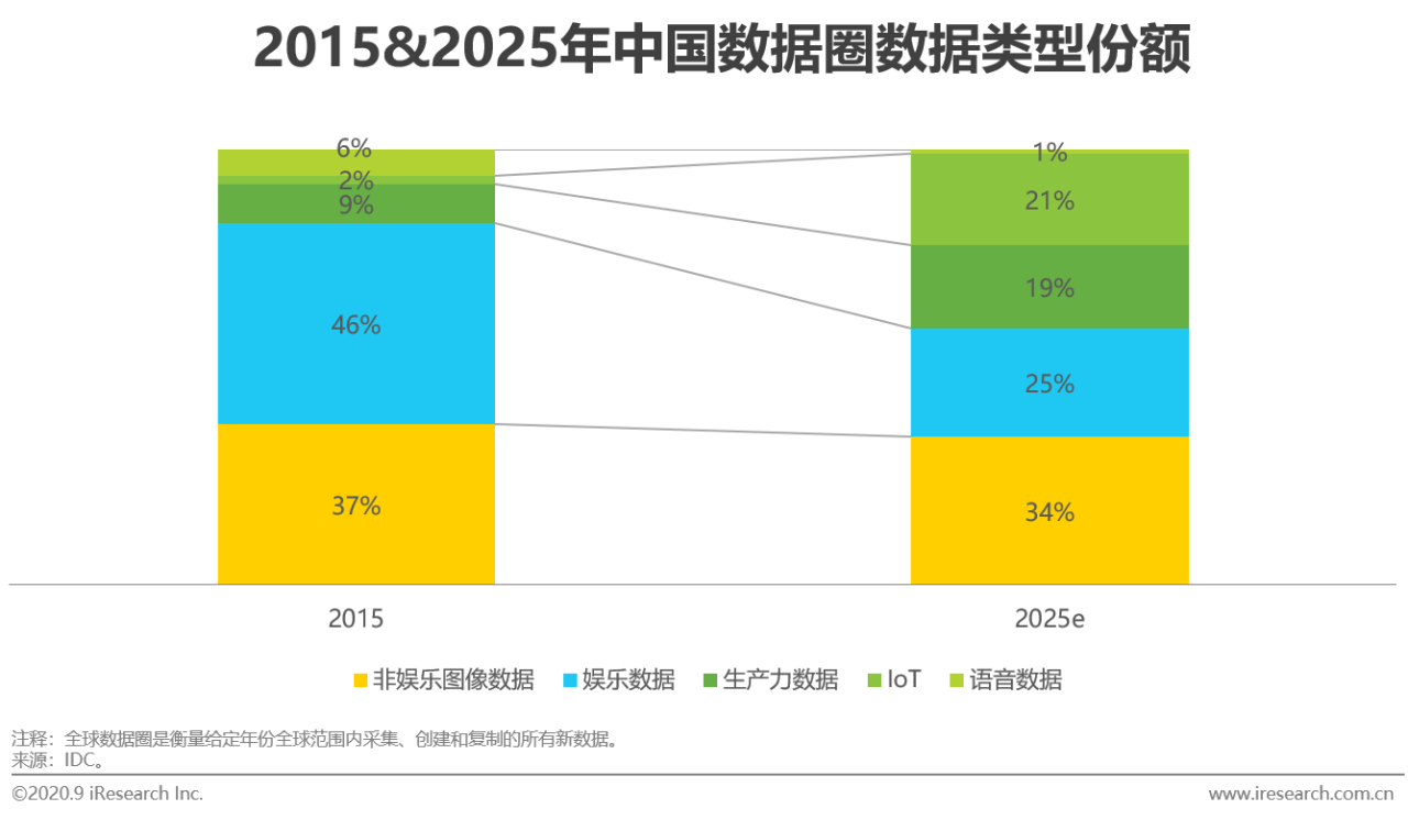 2020年中国基础云服务行业发展洞察报告