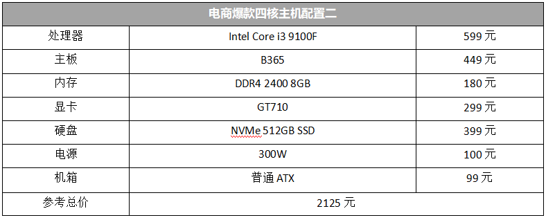 2000元级经济型四核主机，选哪款U更合理？AMD锐龙3 3200G大战Intel Core i3 9100F