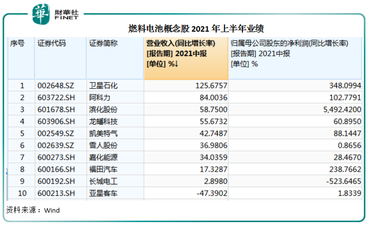 「趣点」氢燃料电池VS锂电池，谁是新能源汽车的“真爱”？