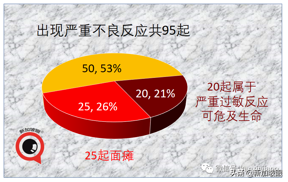 新加坡男子接种疫苗后心脏病发死亡，最新调查结果公布