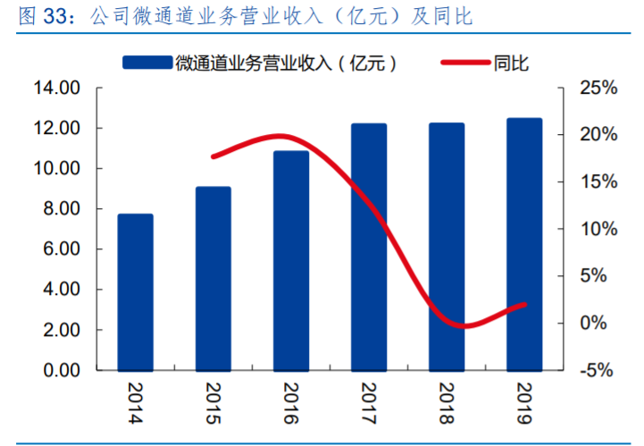 三花智控投资价值分析 制冷龙头 汽零新秀 报告精读 未来智库