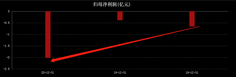 净利增速-423%，上市首日大跌13.5%！奈雪何时才能盈利？