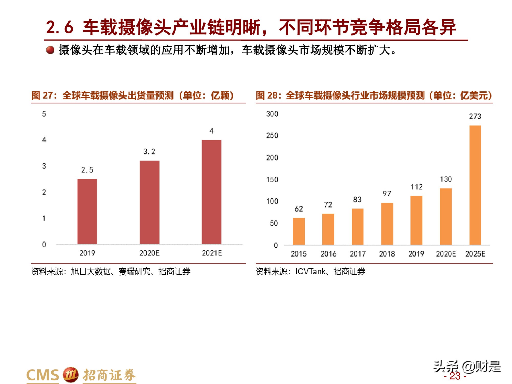 汽车行业研究报告：汽车智能化加速发展，感知层显著受益