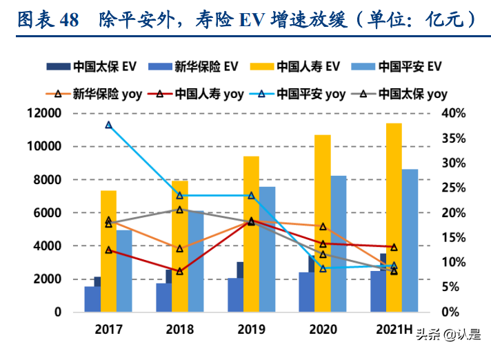 保险行业中报综述：极端状况倒逼行业反思，发展或步入新阶段
