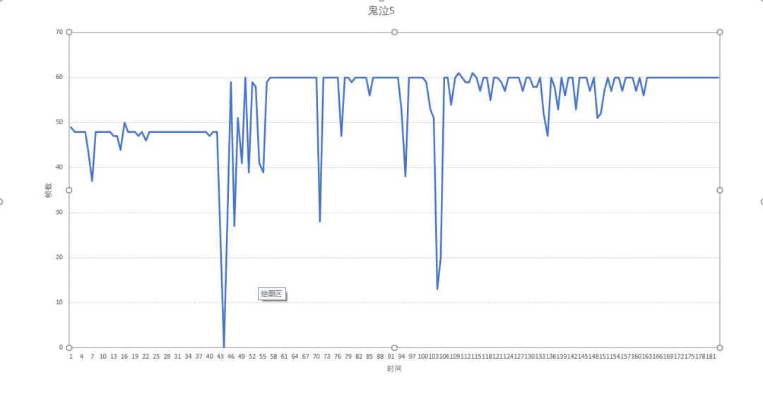 神车降临！i5-9300H+GTX1650的游戏本仅售3999！8月3日开抢