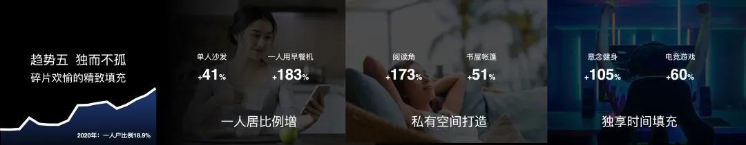 90后“有房族”最爱买它？这里藏着行业新风口