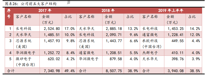 华峰测控深度解析：快速成长的国内半导体测试机龙头