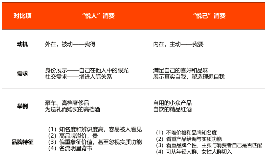 花西子、三顿半…“悦己”时代，这5大赛道将迎来品牌革新机会