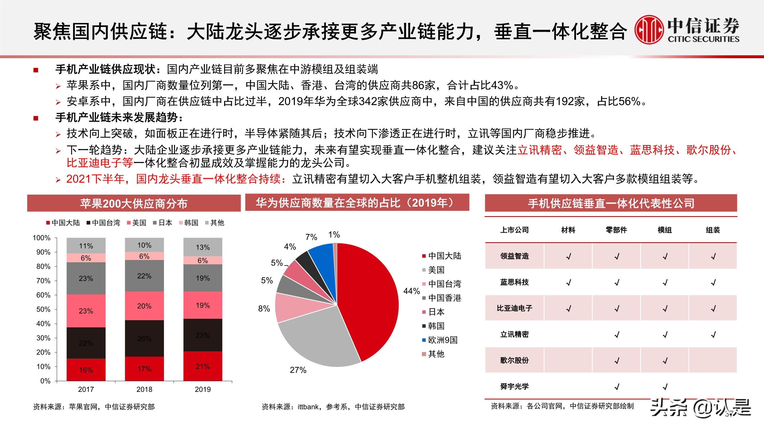 电子行业2021年三季度投资策略:半导体和苹果链