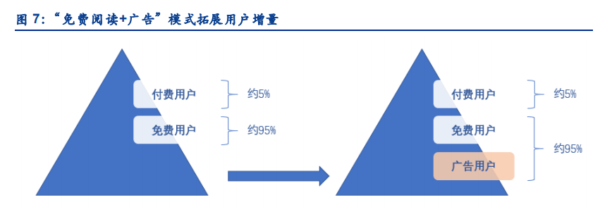 数字阅读行业专题报告：短视频携增量登场，有望迎来新战事