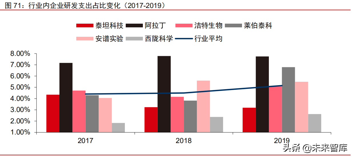 医药科学服务行业专题报告：百万SKU构建数千亿高成长市场