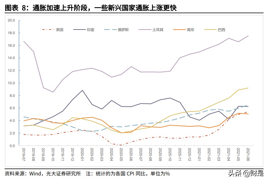 宏观经济专题研究：从3种理论框架和6个特征事实看本轮全球通胀