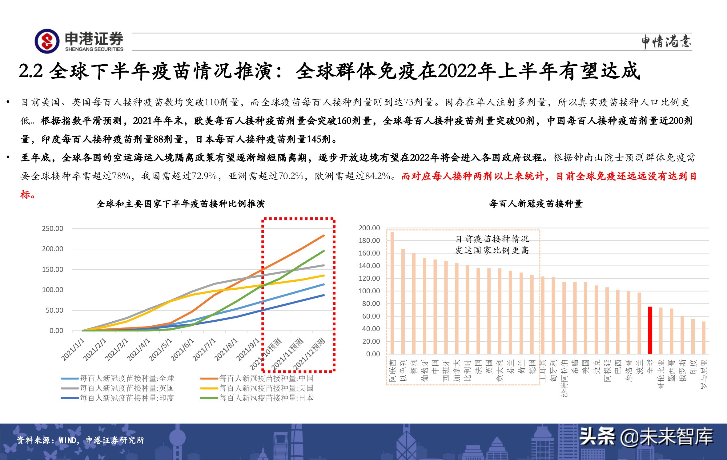A股策略展望：军工、半导体、农林牧渔、医药生物赛道蓄势待发