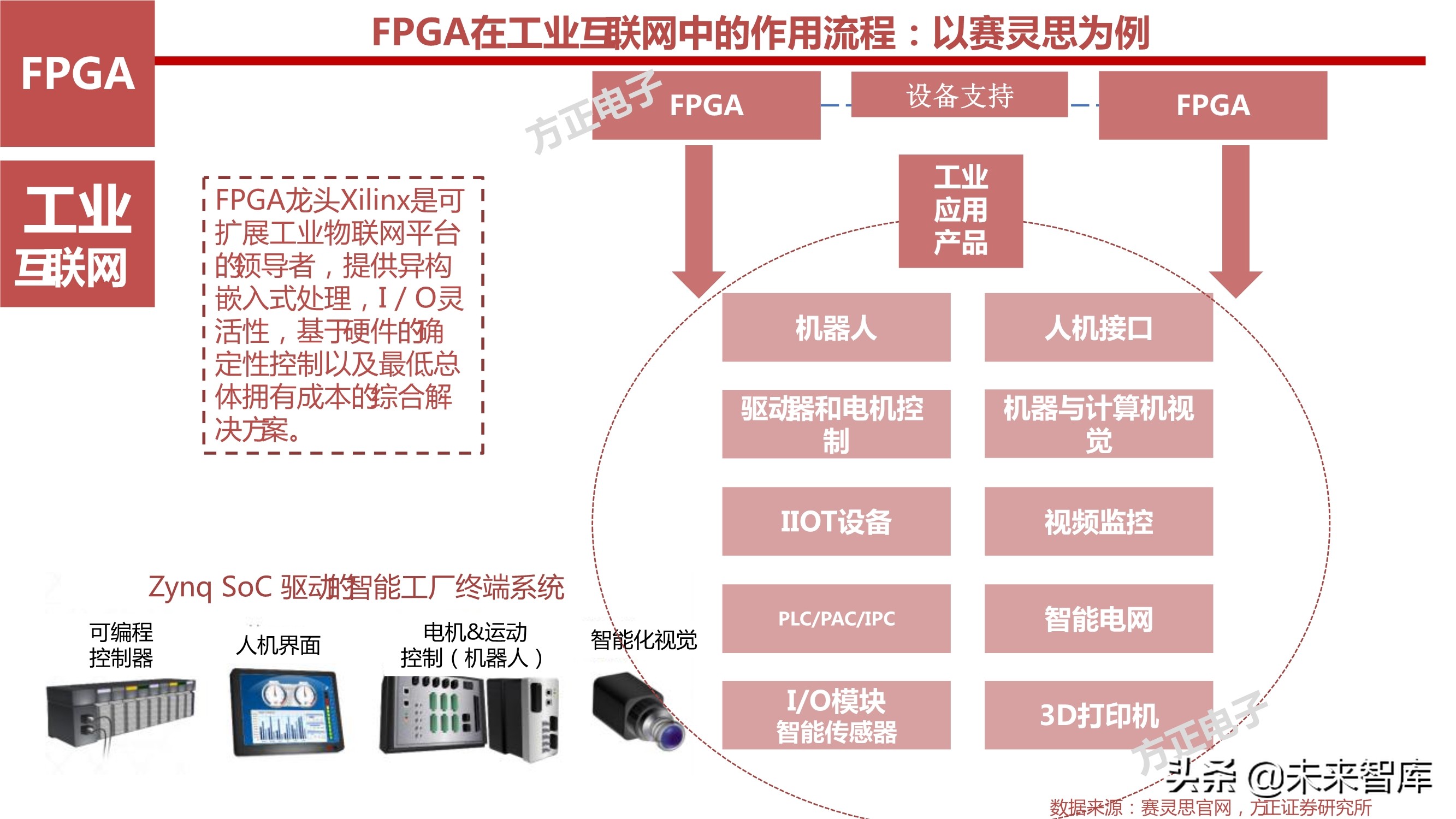 AI芯片产业研究之国产FPGA专题报告