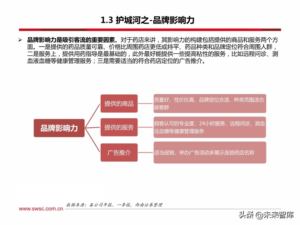 药店行业100页深度解析：集中度提升、处方外流促进强者恒强