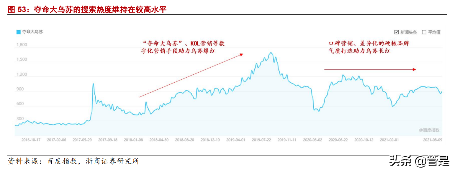 重庆啤酒深度报告：嘉士伯赋能西部龙头，乌苏迈向“长红”