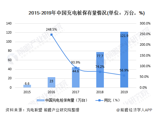 比亚迪：国产新能源汽车领导者