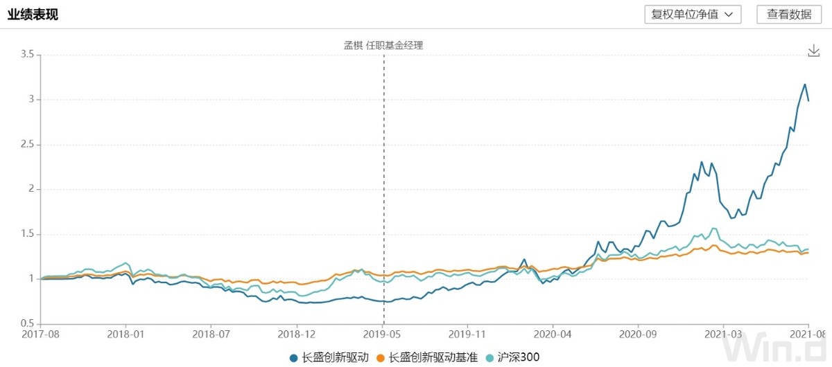 从这四个数据，来分析这只“隐形新能源牛基”是否可以买