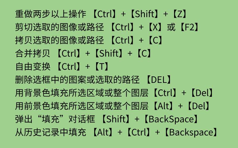 史上最全最常用的，PS快捷键大全，你想要的都有