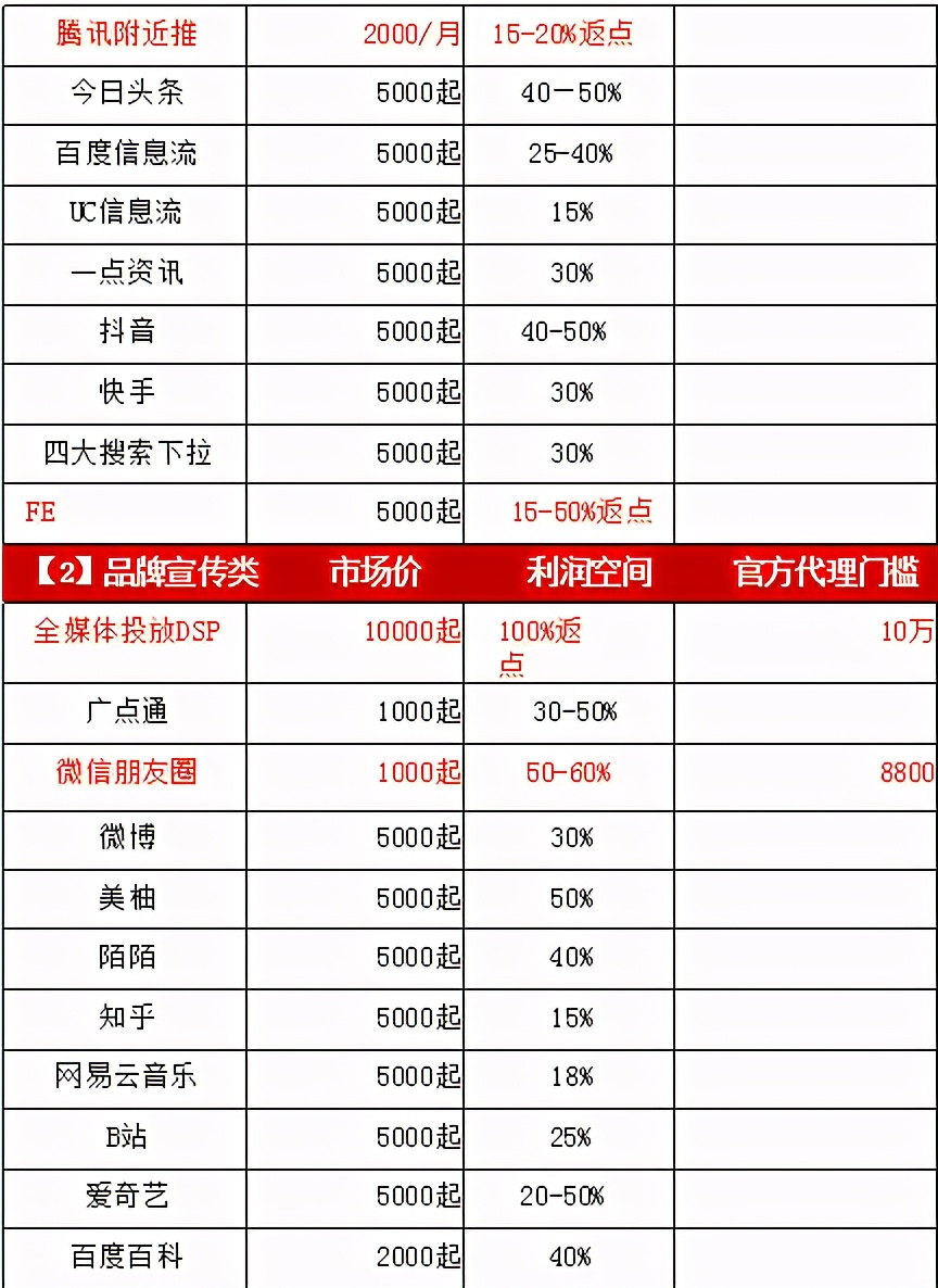 免费流量和付费流量哪个更好？