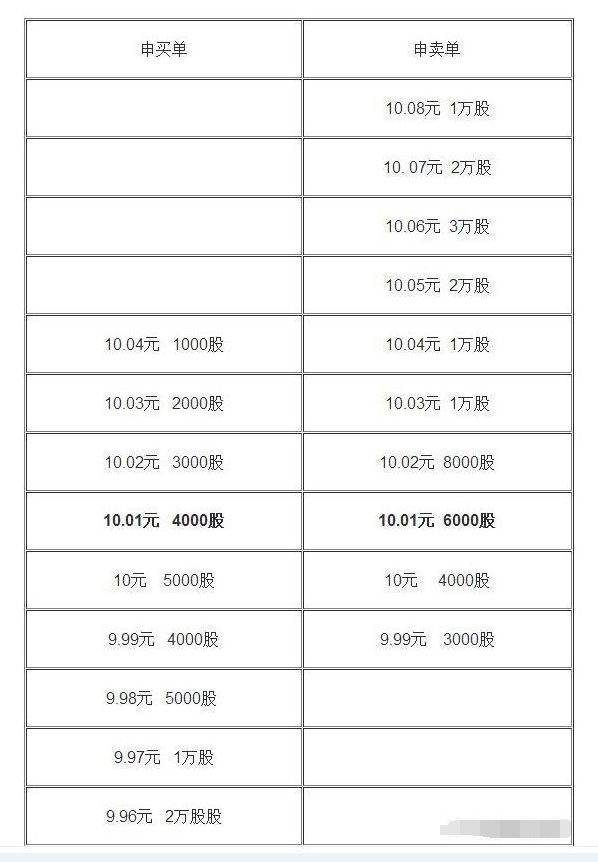 集合竞价的最大成交量原则 你弄懂了吗？「转」