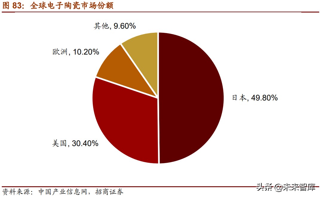 新材料产业153页深度研究报告：七大方向全面梳理（中篇）