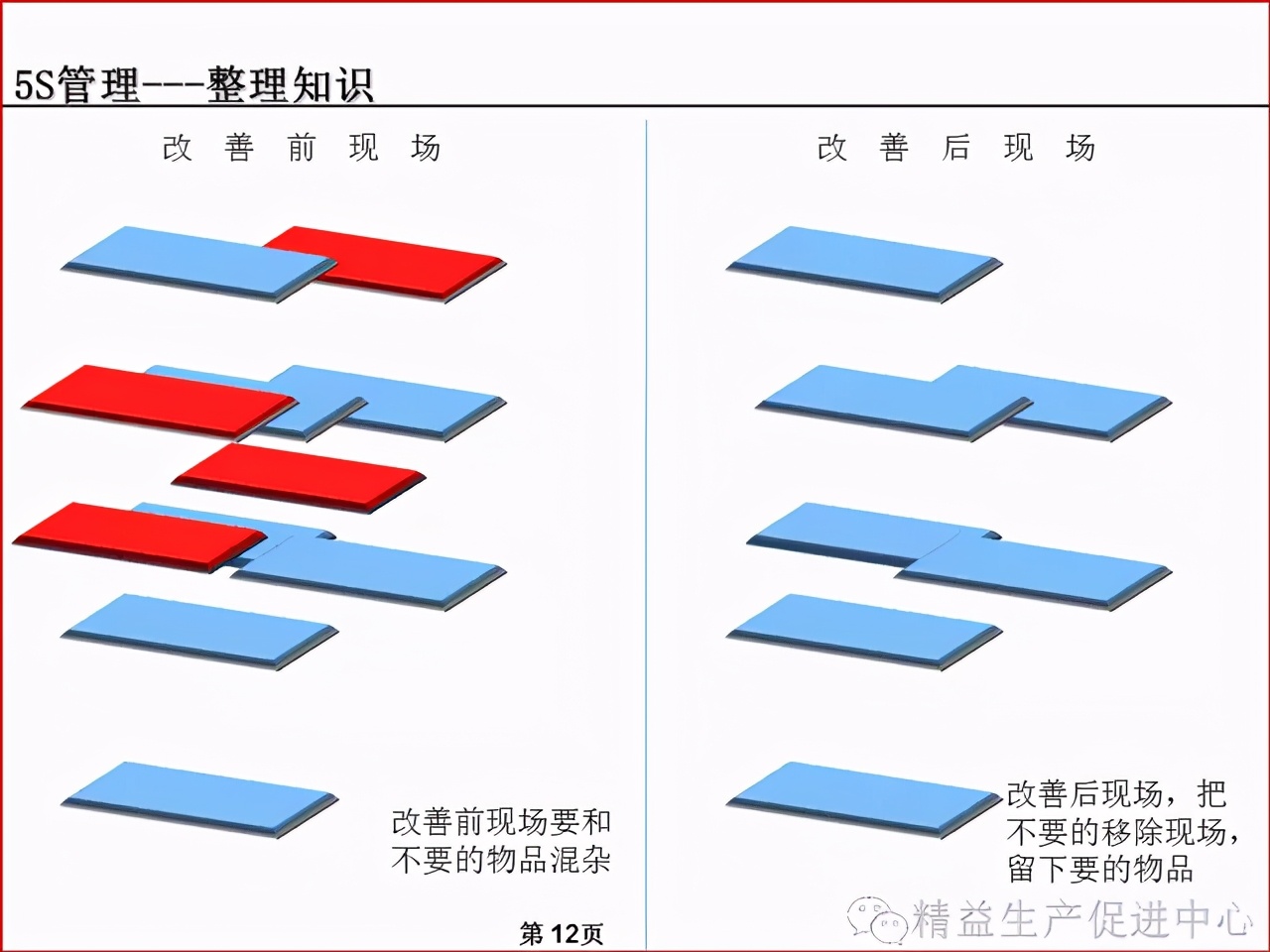 「精益學堂」車間、倉庫、辦公室的5S管理及目視化管理標準