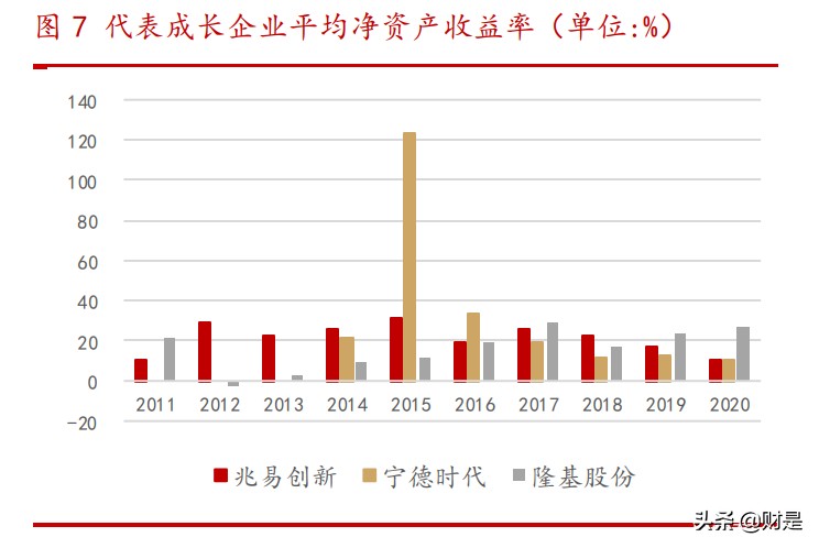 核心资产选择专题研究报告：如何有效选择核心资产？