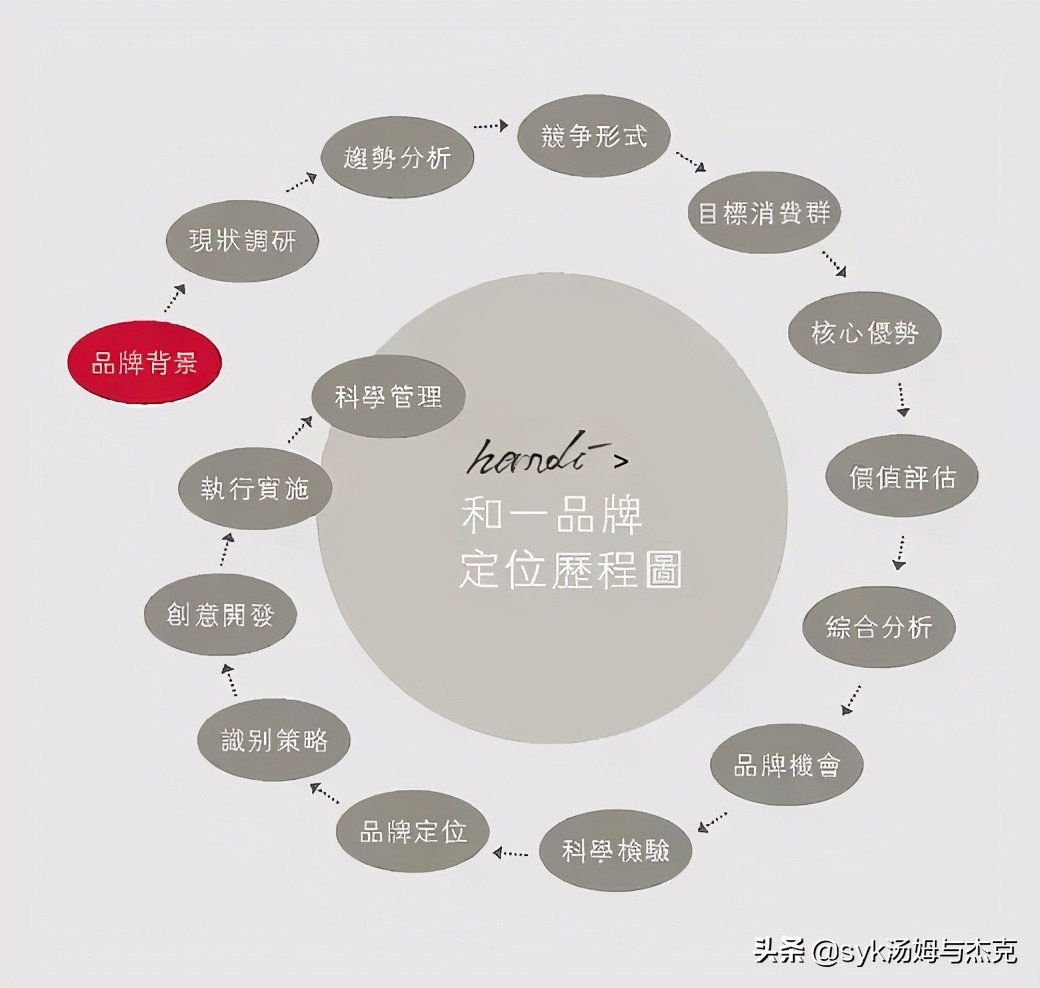 品牌全案是什么？