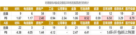 港股是不是真的低估？