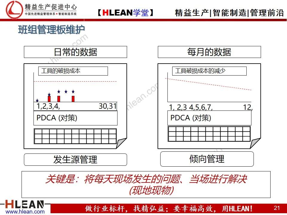 「精益學堂」豐田的現場管理（下篇）