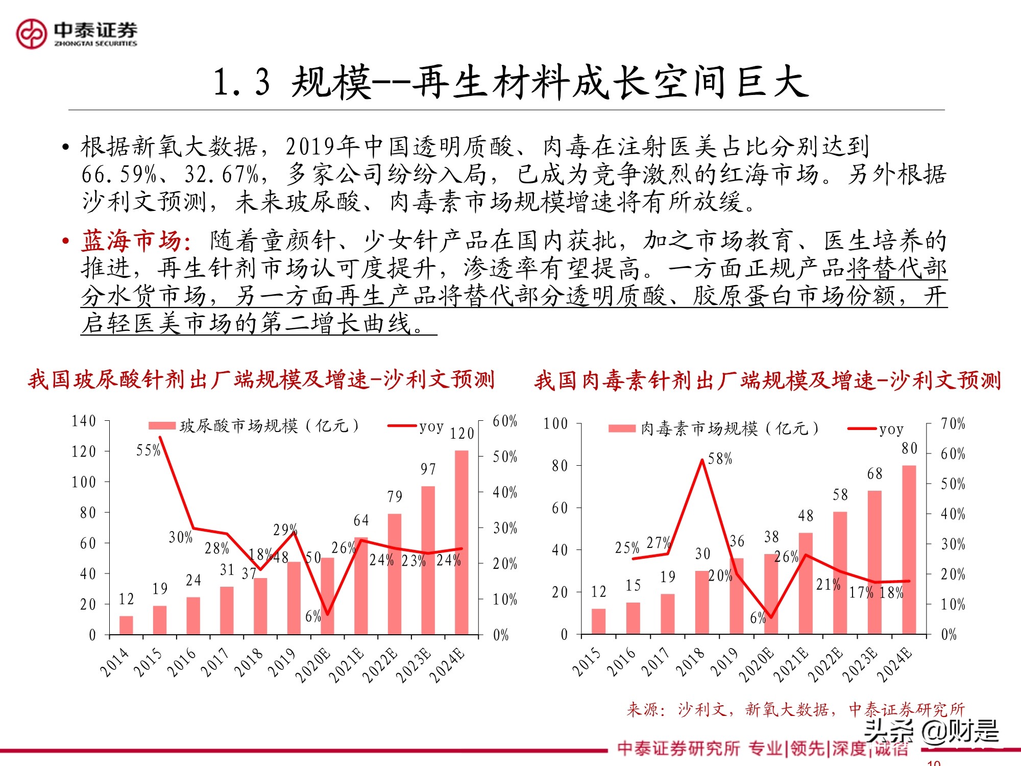 医美针剂行业专题研究报告：再生元年的针剂趋势