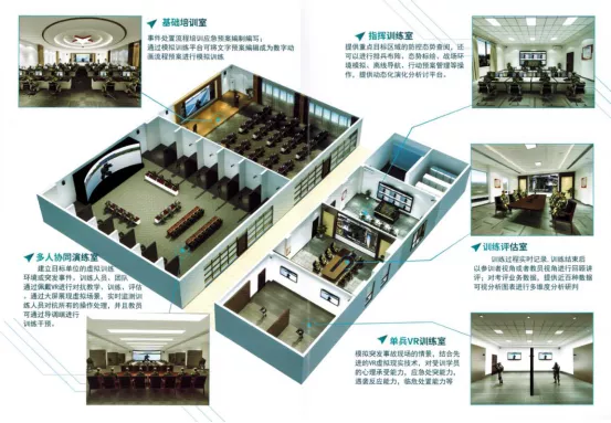 武警战术演练三维模拟训练系统
