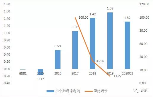 废钢加工设备龙头华宏科技