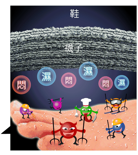 脚臭？很可能是袜子没选对