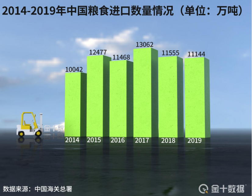 全球粮价涨近40%！俄拟收紧部分粮食出口，中国加大粮食生产支持