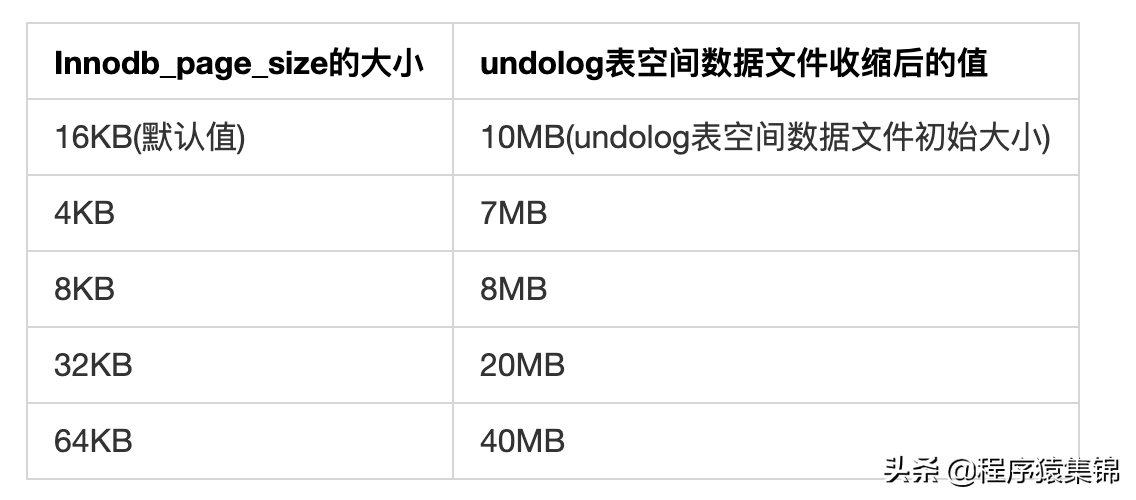 MySQL的日志 - undo log