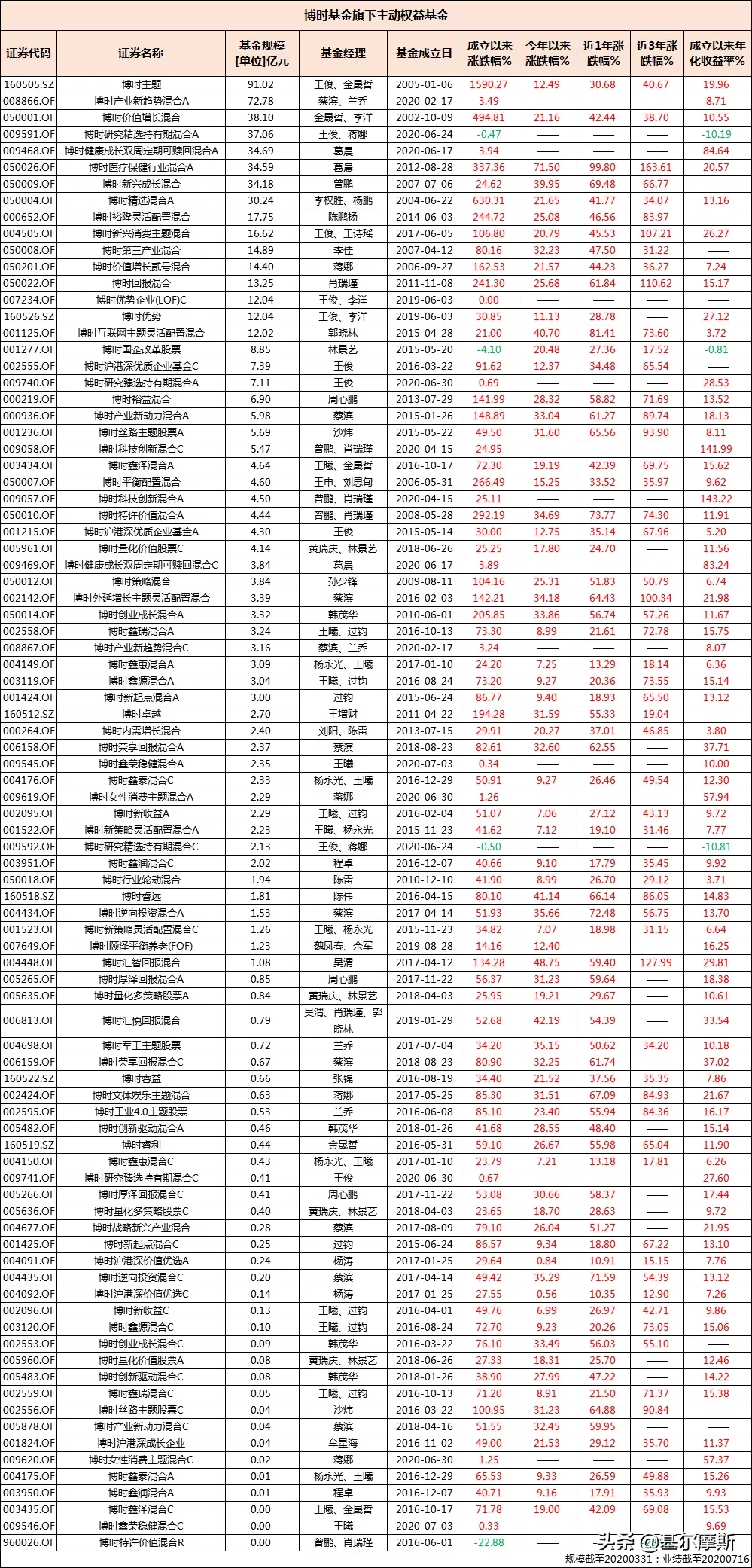 正宗科创板基金，终于来了