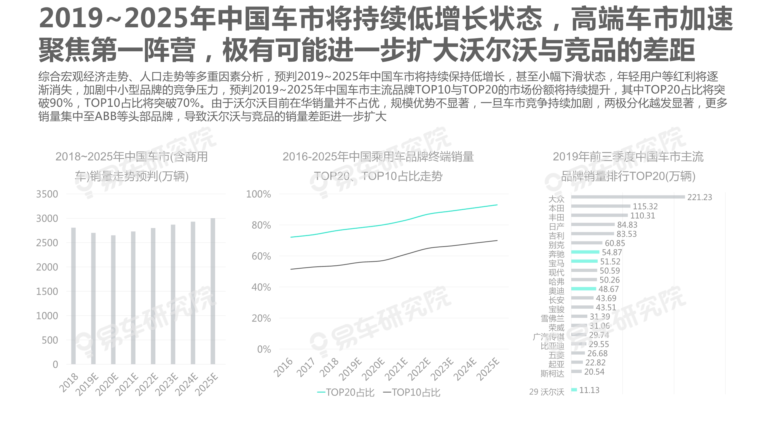 沃尔沃汽车市场竞争力分析报告2020：如何缩小与BBA的销量差距