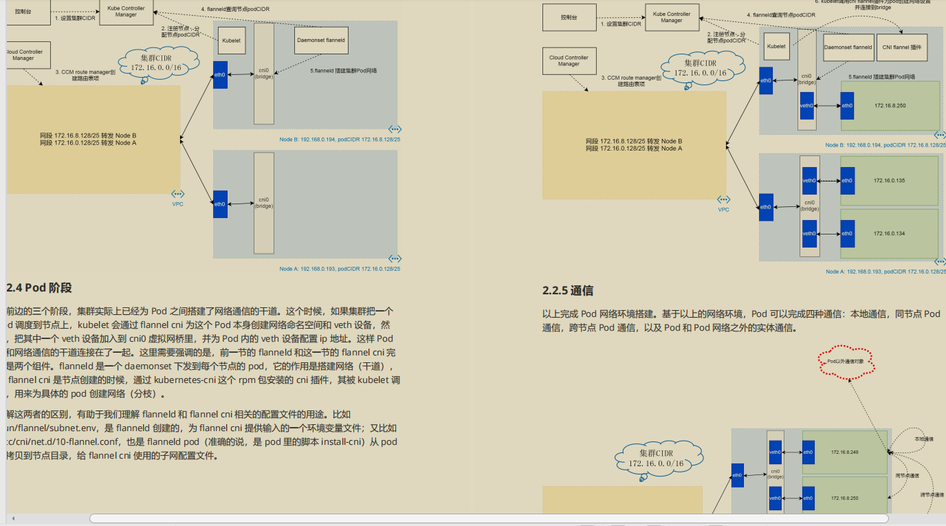 开源爆款,阿里P7技术笔记《k8s+docker》,图文版
