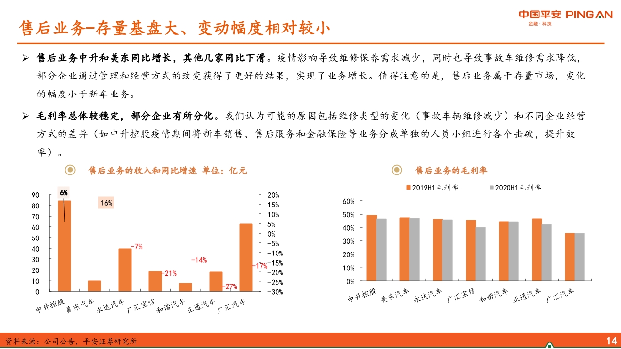 汽车经销商行业专题报告：经营分化、运营能力成关键